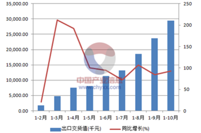 2017-2022年中國石棉水泥制品制造市場運(yùn)營態(tài)勢與發(fā)展前景分析報(bào)告