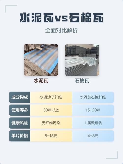 水泥瓦vs石棉瓦全面對比